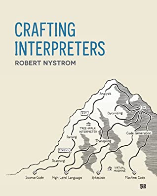 book cover for Crafting Interpreters